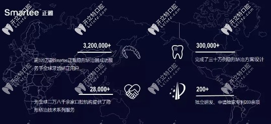 Smartee正雅矯正器的歷史