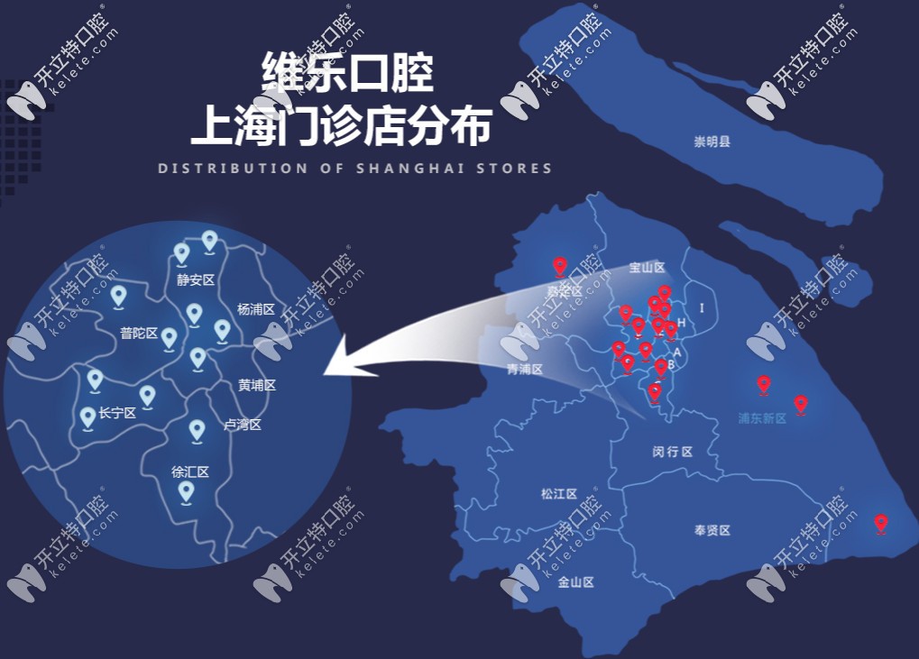 維樂口腔上海門診店分布