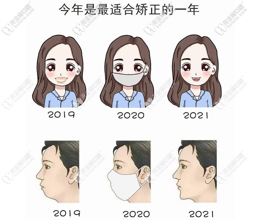 成都比較好的正畸醫(yī)生有哪些?箍牙價(jià)格怎么樣？