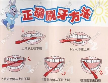 正確的刷牙方式