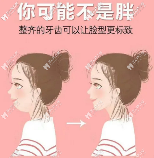 你是不是想改變臉型