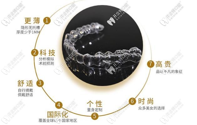 隱適美igo優(yōu)勢(shì)