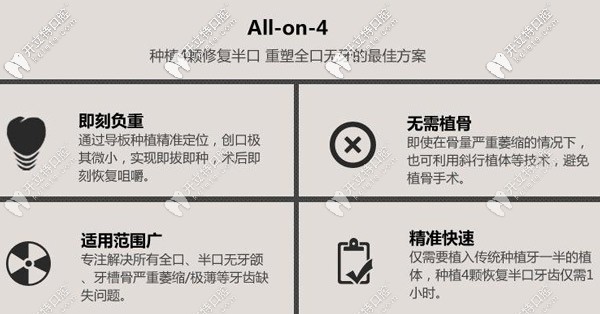 allon4即刻種植牙的特點 allon4即刻種植牙的特點