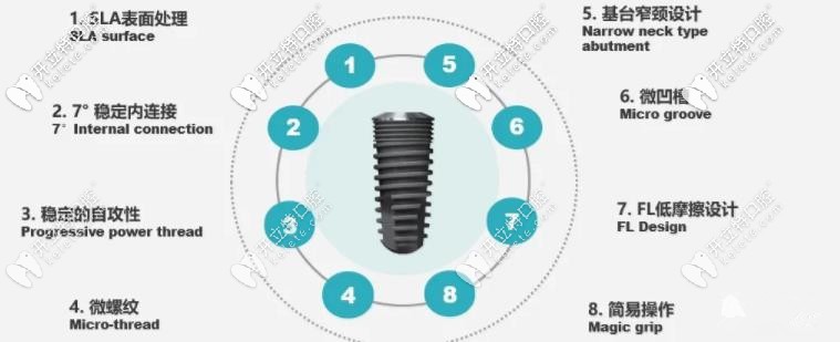 沃蘭植體優(yōu)勢