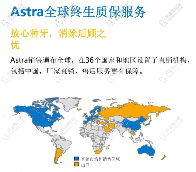 瑞典astra種植系統(tǒng)簡介