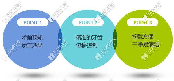 棗莊市牙齒矯正收費(fèi)情況