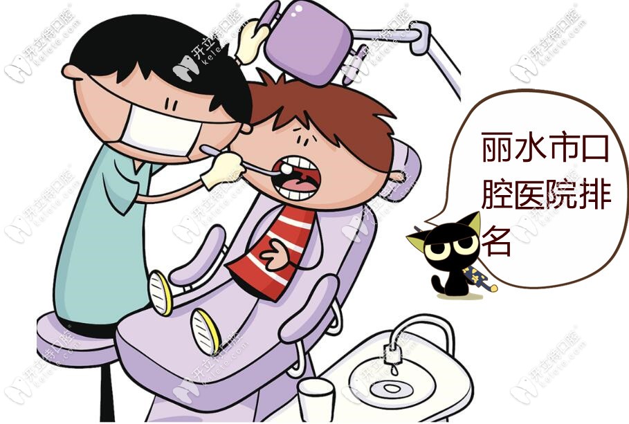 排名及牙科價格表走一波