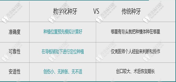 貴陽德韓口腔種植牙有保障