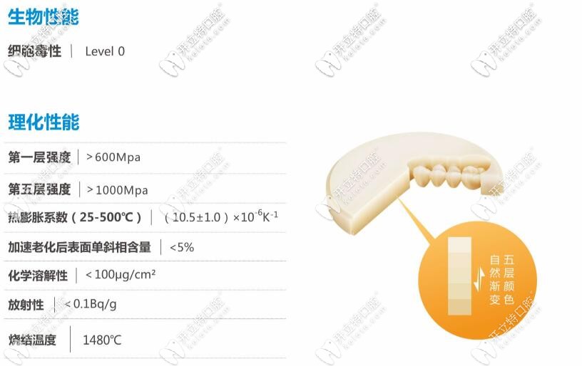 愛爾創(chuàng)全瓷牙冠