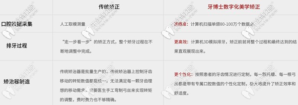 揭陽(yáng)牙博士口腔