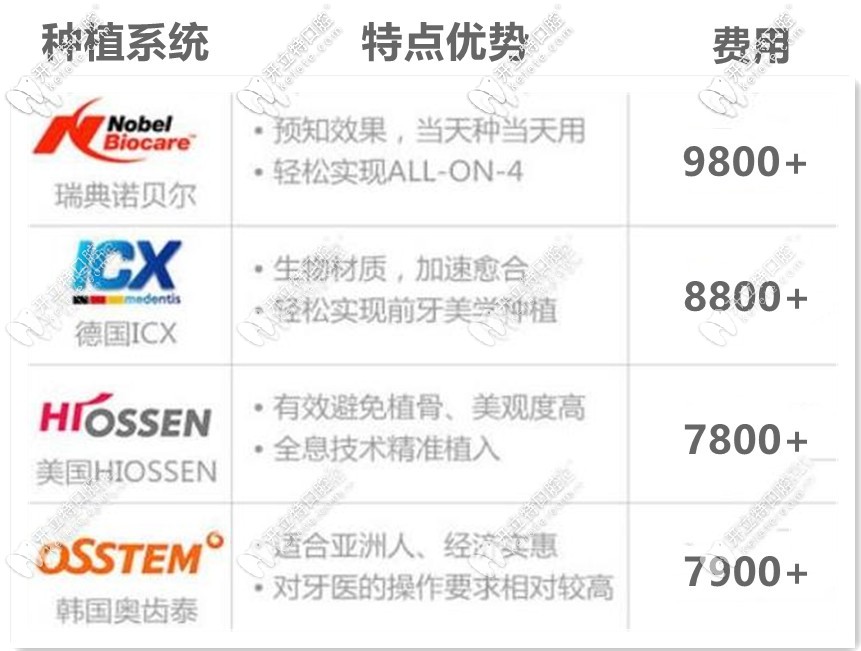 種植牙的優(yōu)勢及各品牌價格