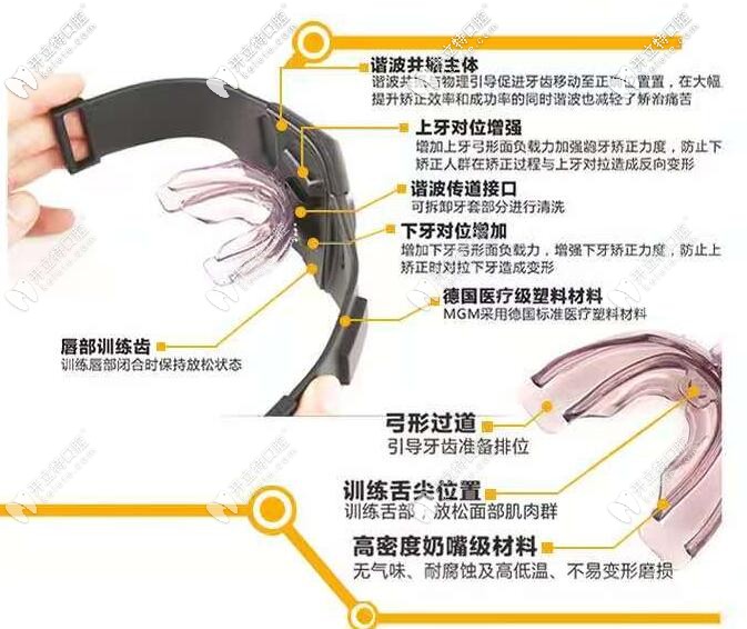 德國進口諧波共振P1矯正器效果
