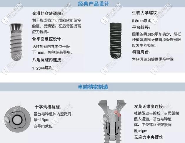 北京萊頓種植牙的優(yōu)勢(shì)