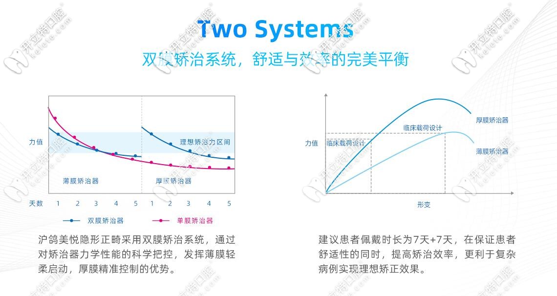 美悅矯正器佩戴時(shí)間