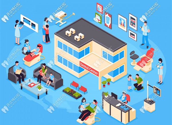 廣州牙科醫(yī)院收費標(biāo)準(zhǔn)已變更,嶄新的口腔醫(yī)院收費明細(xì)上線