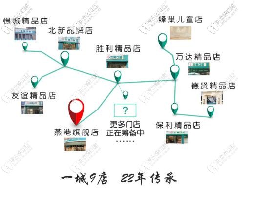 石家莊全博各門店地址