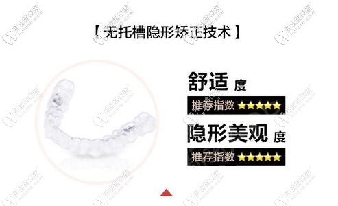 無托槽隱形矯正技術(shù)優(yōu)勢