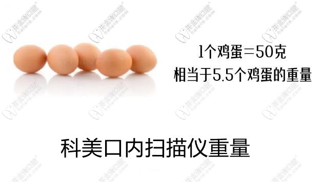 科美口內(nèi)掃描的重量相當(dāng)5個(gè)雞蛋