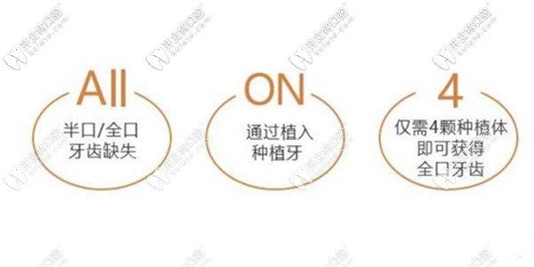 長(zhǎng)春環(huán)球口腔allon4種植牙