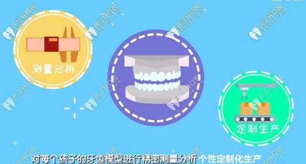 eta牙套進(jìn)行個(gè)性定制化生產(chǎn)