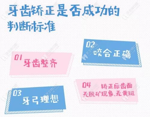 牙齒矯正成功的標準