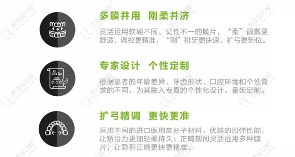 博思美隱形矯正矯正效果