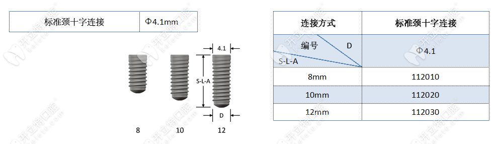 瑞士iti骨水平種植體系列型號(hào)