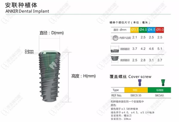 植體規(guī)格的詳細(xì)數(shù)據(jù)圖