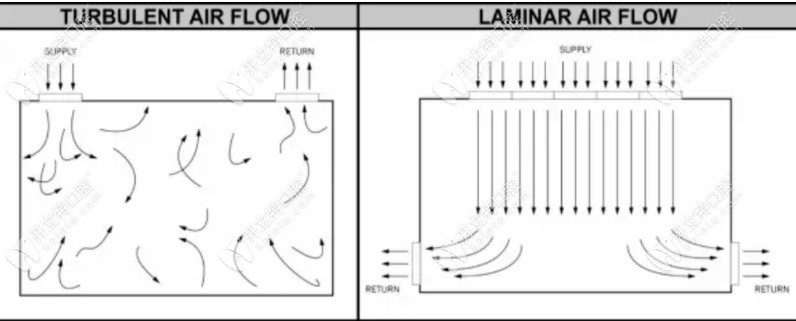 層流手術(shù)室消毒<span style=