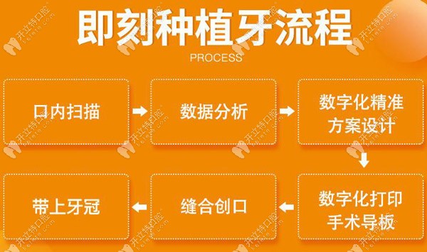 即刻種植牙的流程