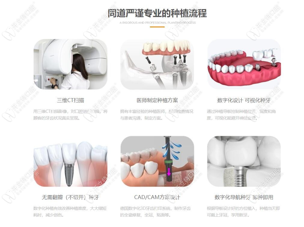 這有同道齒科種植流程 這有同道齒科種植流程