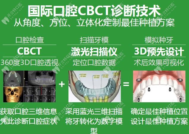 深圳美萊口腔數(shù)字化種植牙特色